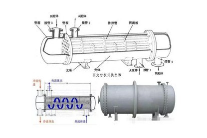 解析：冷水机组八大系统参数与分析！